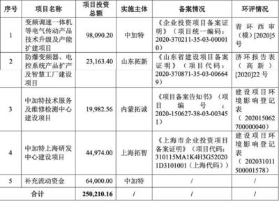 财鑫闻|青岛中加特IPO上会前夜突然被叫停！公司“提款机”式分红、空壳代理撑业绩等问题重重